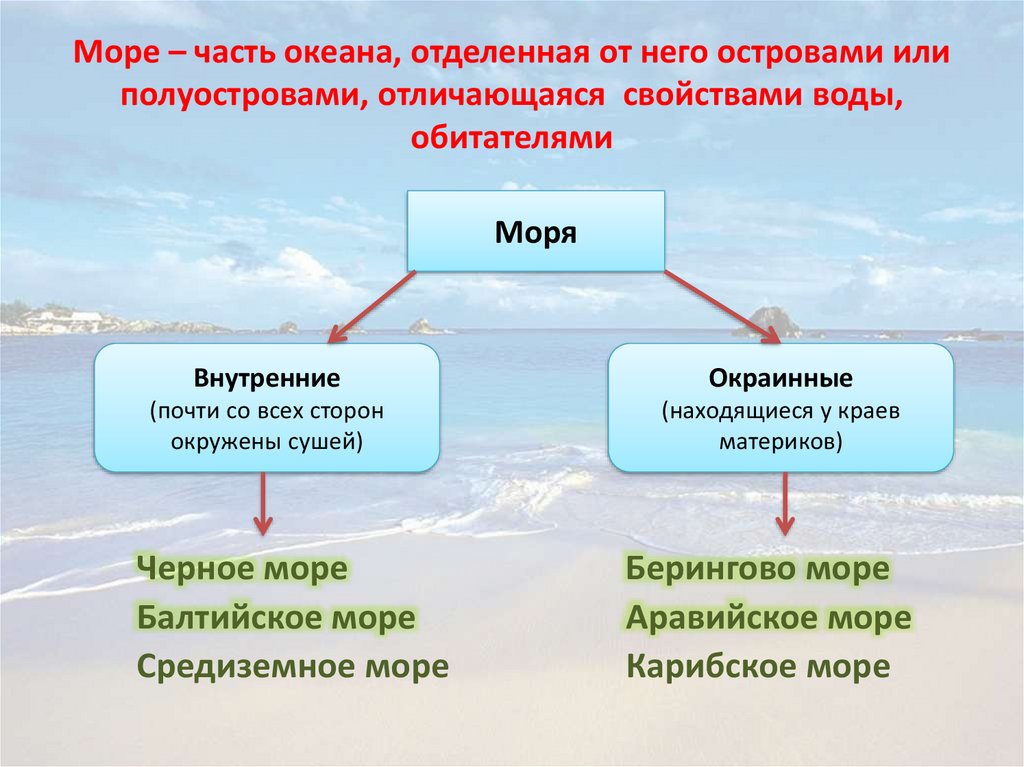 Части океана 7 класс