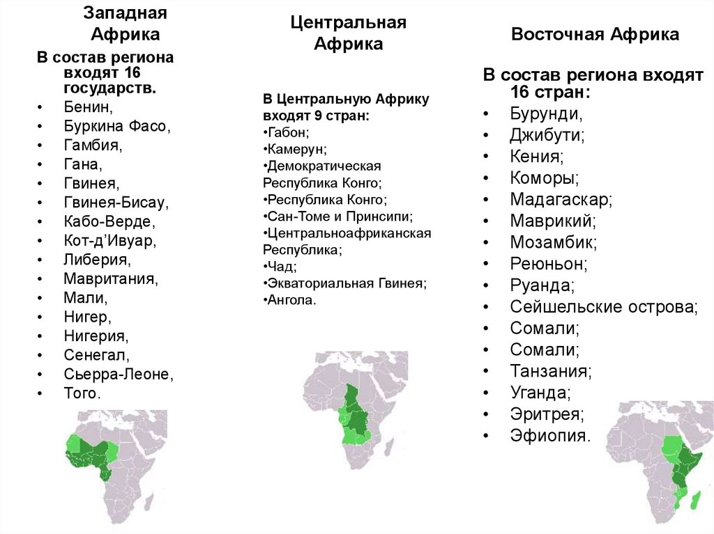 Города входящие в состав. Страны Африки и их столицы список. Страны и столицы Африки список. Государства Западной Африки список. Столицы государств Африки список.