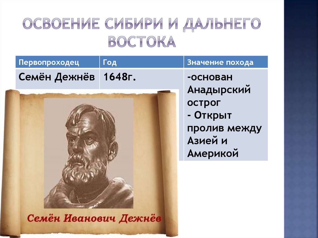 Освоение русскими первопроходцами дальнего востока. Русские путешественники и первопроходцы таблица Семен Дежнев. Первопроходец год значение похода. Первопроходцы в Сибири и на Дальнем востоке таблица. Семен Дежнев землепроходец и первооткрыватель.