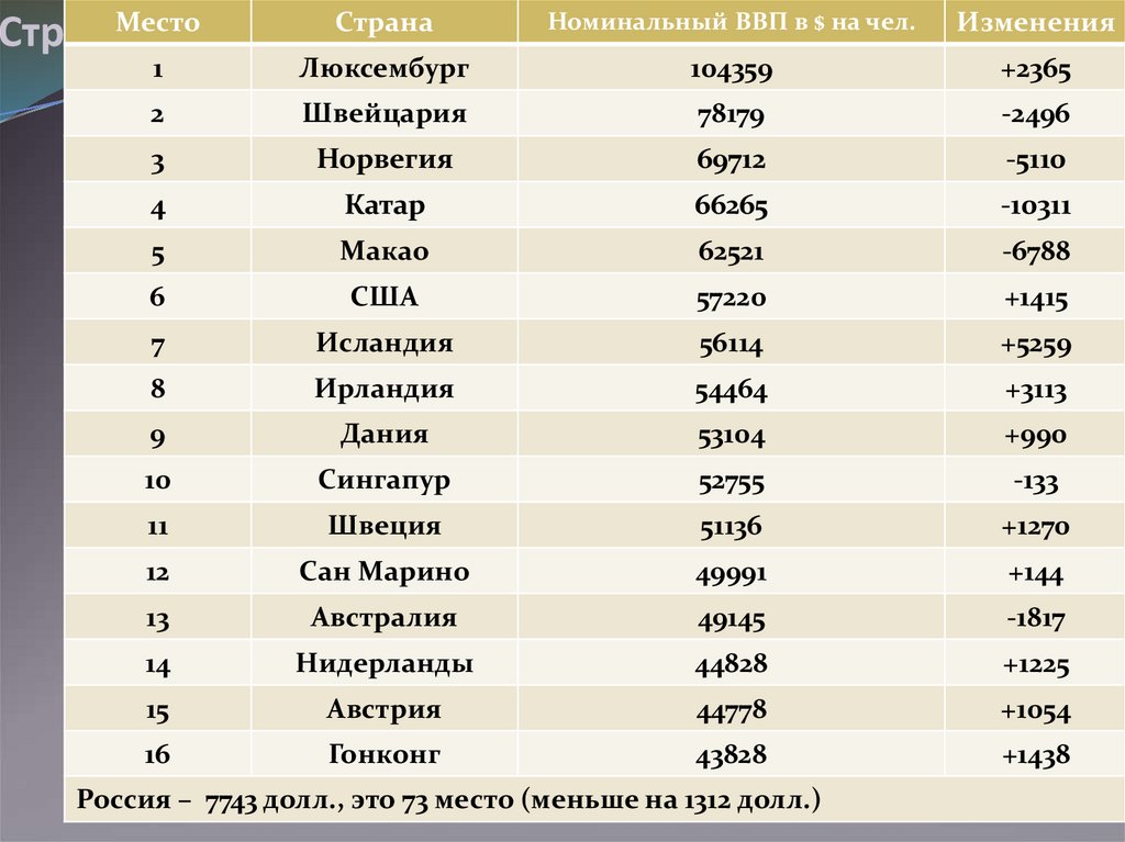 Плотность страны саудовская аравия