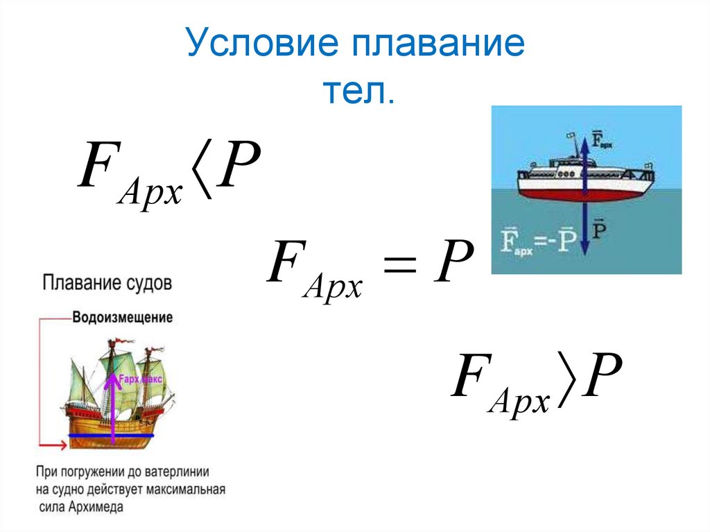 Сила архимеда газа формула. Архимедова сила условия плавания тел 7 класс. Формулы плавание тел физика 7кл.