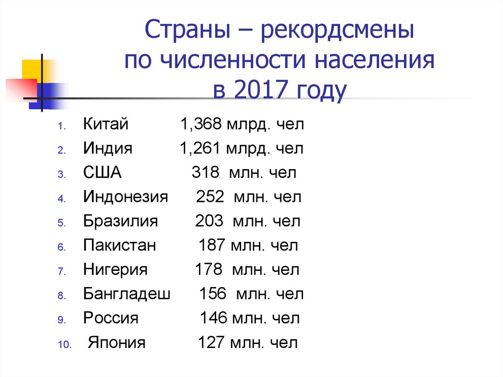 Лидирует населения какая