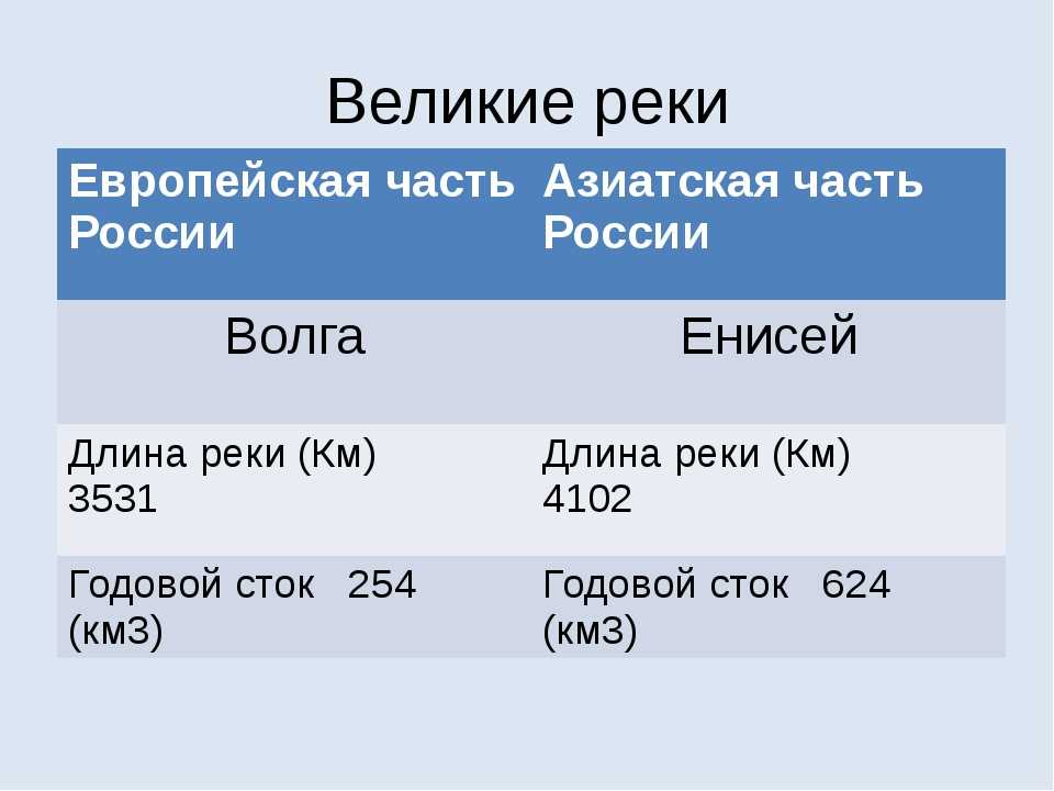 Годовой сток тайги в россии