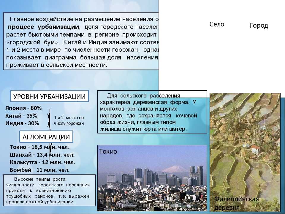 Форма расселения сельского населения зарубежной азии. Размещение и миграция населения урбанизация. Население населения и урбанизация.. Размещение населения зарубежной Азии. Урбанизация Азии.