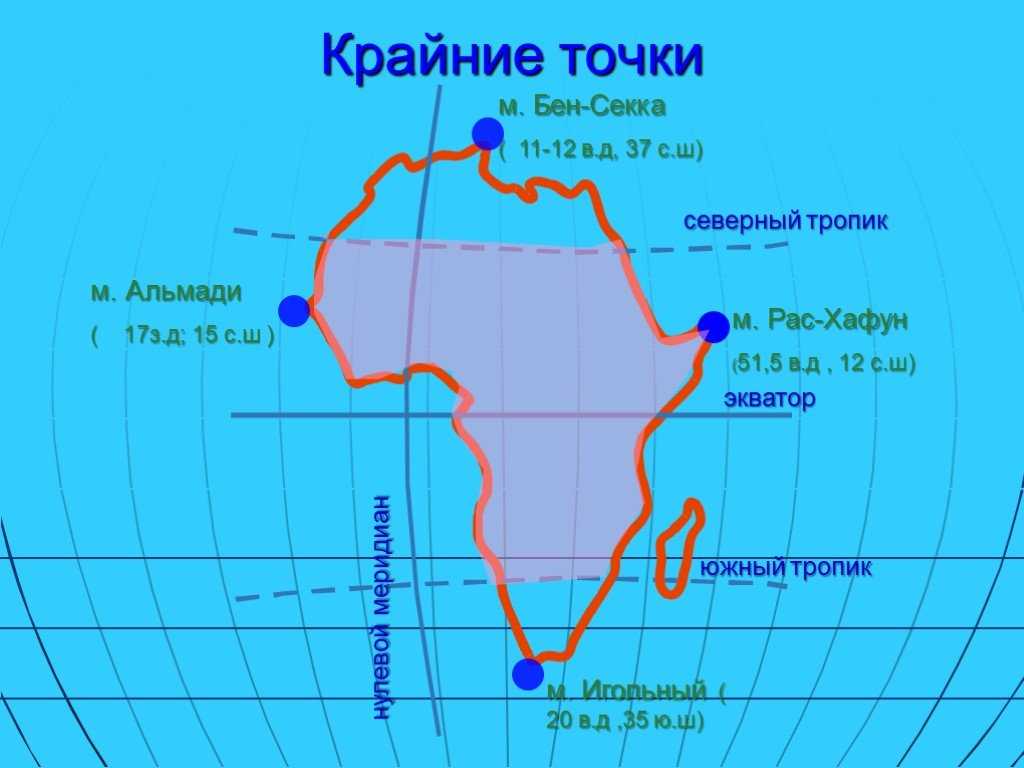 Южный тропик география 5 класс. Северный мыс Бен Секка. Крайние точки Африки на карте с координатами. Крайние точки Мысы Африки. Географические координаты крайних точек Африки на карте.