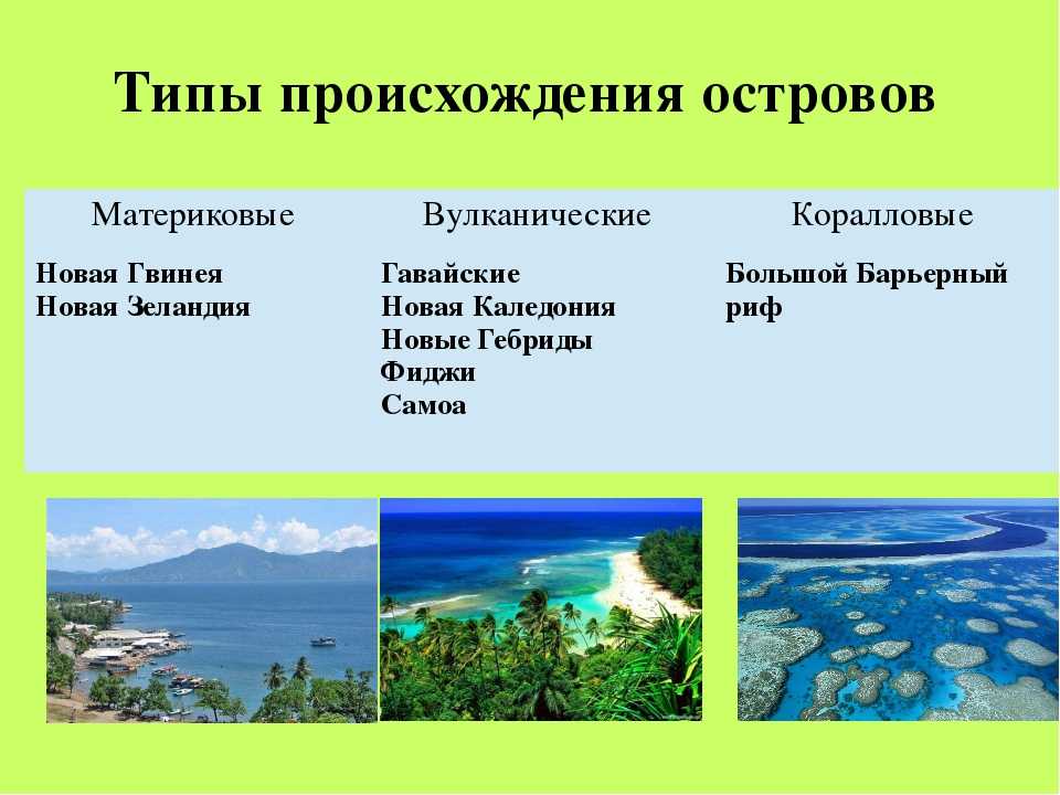 Что означают название островов. Материковые вулканические и коралловые острова. Остров по. Острова материкового происхождения. Материковые острова примеры.