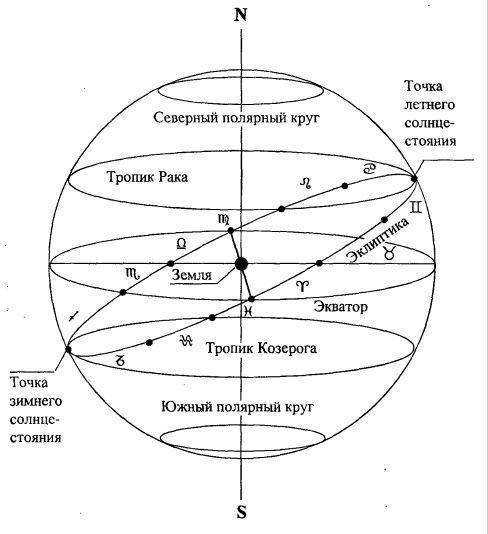 Полярный круг широта в градусах. Южный Полярный круг. Северный и Южный Полярные круги. Полярный круг на карте.