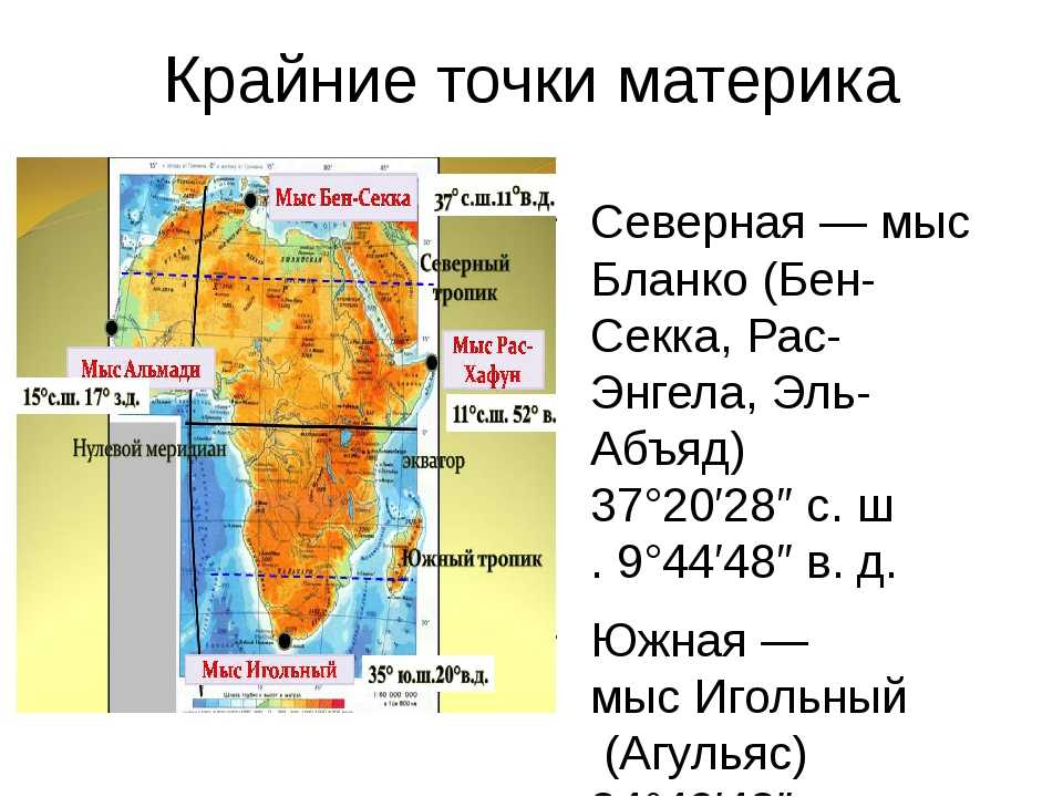 Как называется крайняя южная точка материка. Мыс Бен-Секка (рас-Энгела, Эль-Абъяд). Мыс Бен-Секка крайняя Северная точка Африки на карте. Крайняя Северная точка Африки на карте. Мыс Бен-Секка координаты.