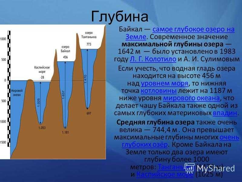 Глубина озера Байкал. Глубина Байкала 1642 м.