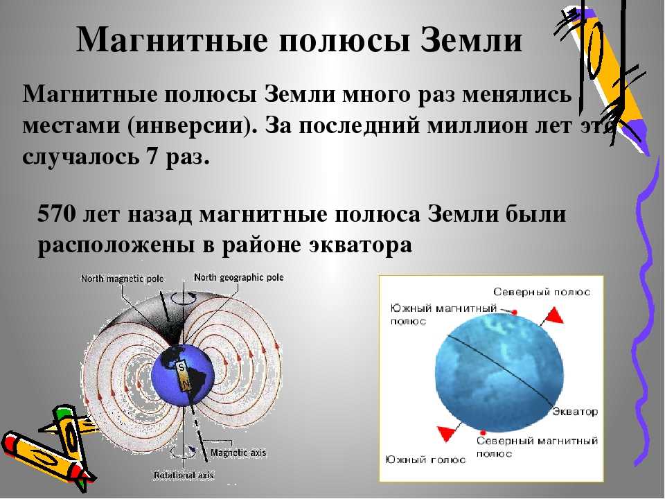 Южный магнитный. Магнитные полюса земли. Магнитные и географические полюса земли. Южный магнитный полюс земли. Магнитное поле земли (где находятся магнитные полюса).