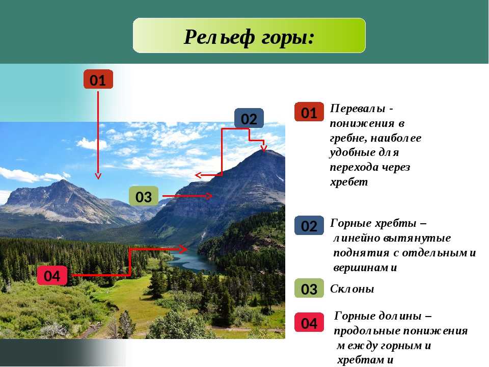 География п 5. Рельеф земли горы. Презентация на тему рельеф земли. Формы рельефа в горах. География горы и рельефы.