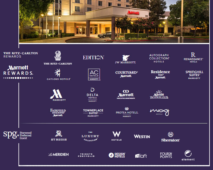 Звана гостиница. Сеть отелей Марриотт. Гостиничная сеть Marriott. Названия в гостиничном.