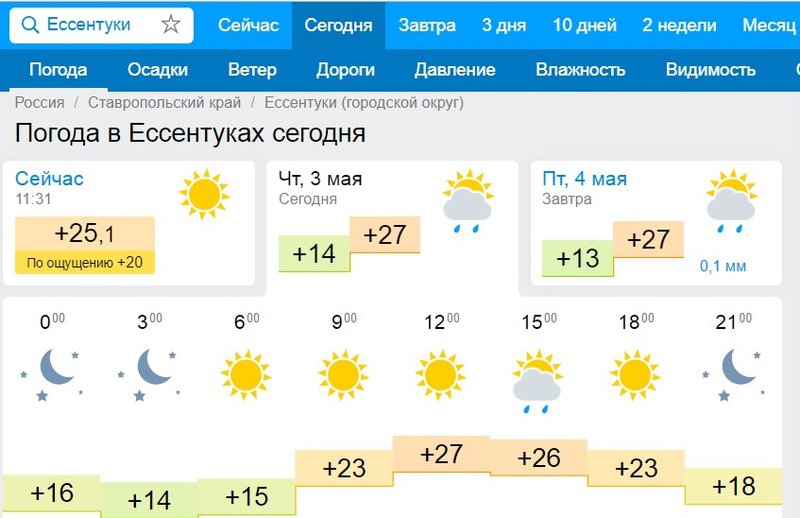 Погода в черкесске на март. Погода Ессентуки сегодня. Погода в Ессентуках на завтра.