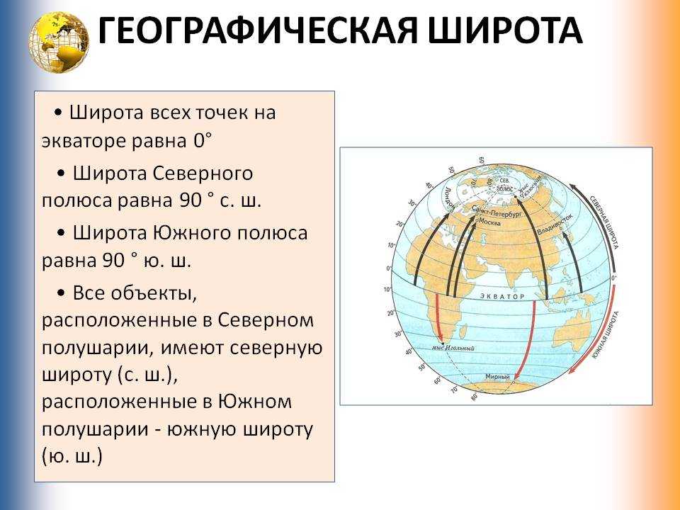Астана долгота. Широта и долгота. Географическая долгота географические координаты. Географические координаты Северного полюса широта и долгота. Широта Северного и Южного полюса.