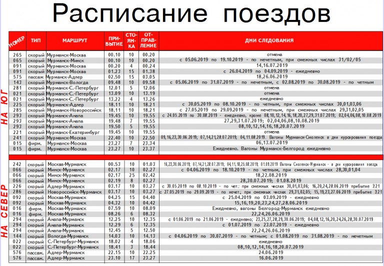 Расписание поездов мурманск новороссийск на 2024 год
