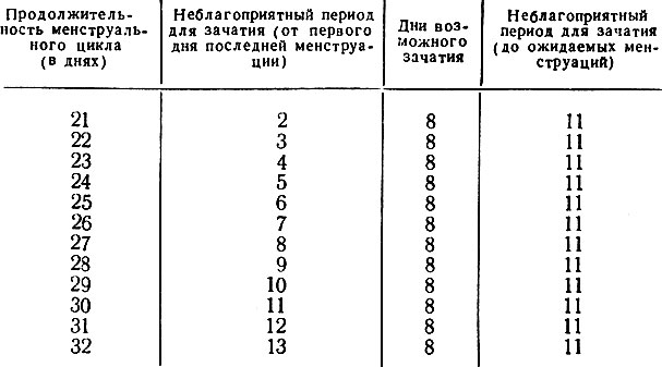 Сколько длится акт