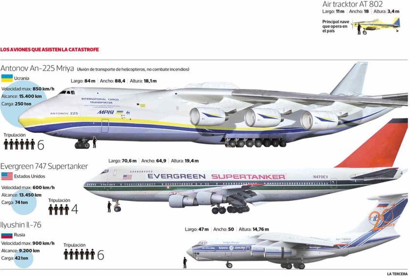 Разница между бывшей и самолетом. АН 124 И АН 225 сравнение. АН-225 Мрия характеристики. Сравнение габаритов АН-124 И АН-225.