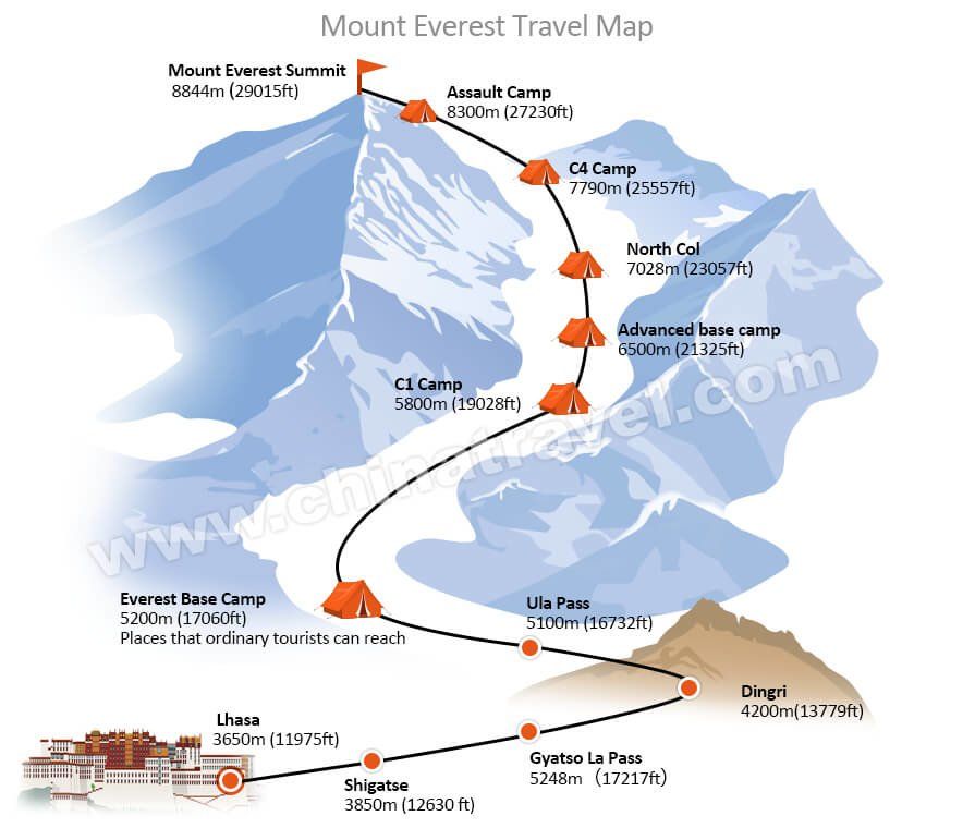 Эверест как добраться