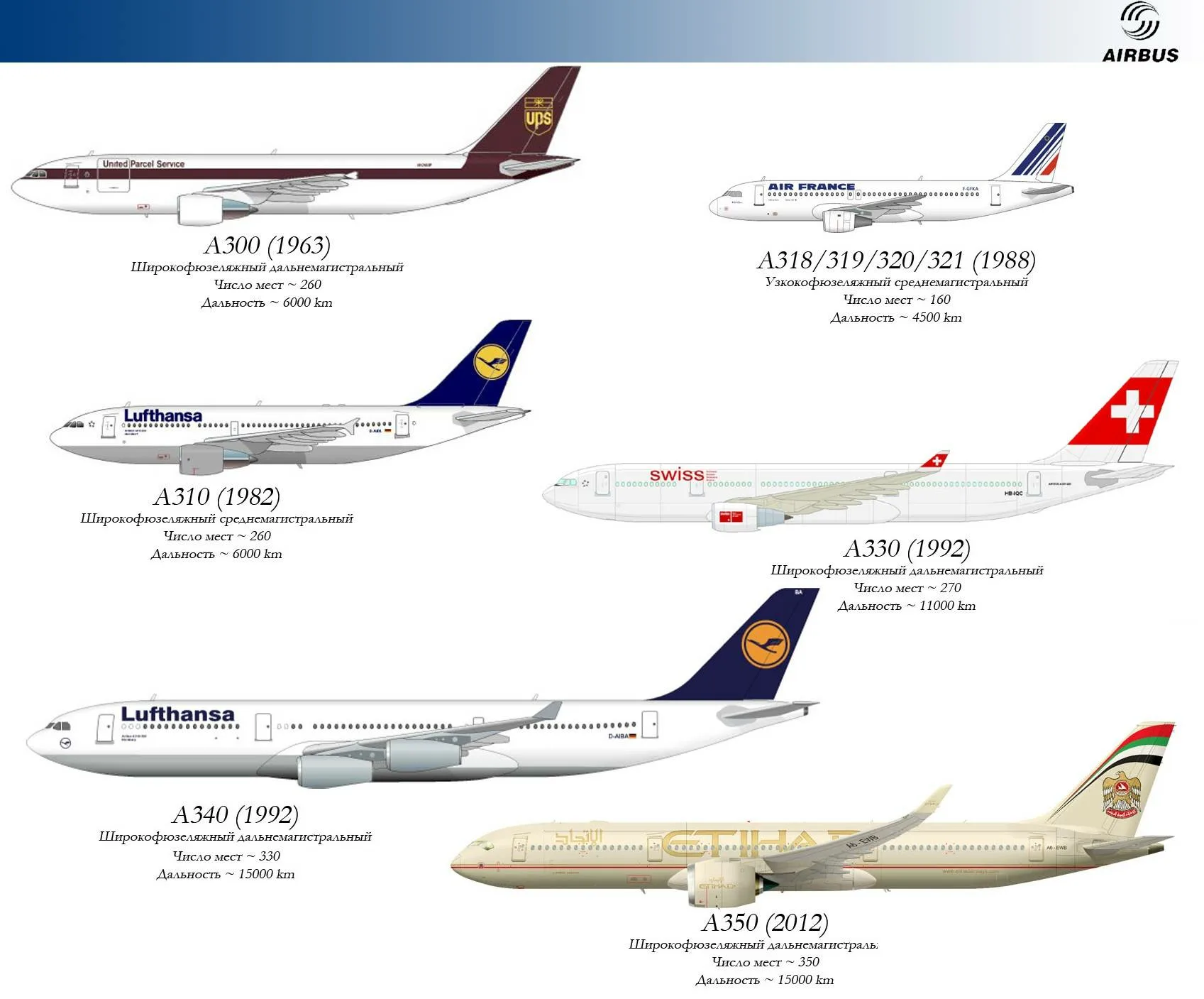 Airbus a380 размеры. A380 Airbus ТТХ. Airbus a330-300 чертёж. Airbus a380 схема. Airbus a340 схема.