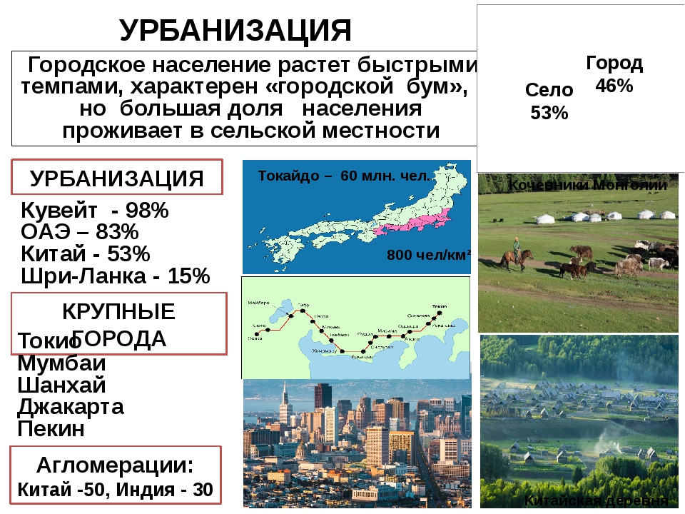 Форма расселения сельского населения зарубежной азии. Урбанизация Азии. Урбанизация зарубежной Азии. Урбанизация населения Азии. Китай урбанизация населения.