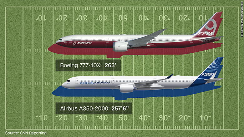 Airbus a380 размеры. Боинг 777 10. Боинг 777 10x. Боинг 777x и Аэробус a350 сравнение. Боинг 777 в разрезе.