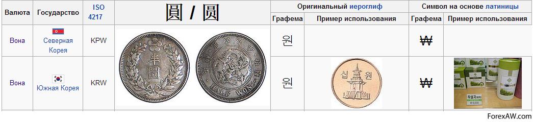 Южная корея вона к рублю на сегодня. Валюта Южной Кореи обозначение. Корейская вона обозначение валюты. Денежная валюта в Корее. Денежная валюта Южной Кореи.
