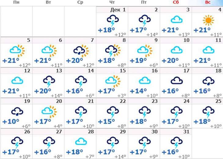 Какая погода будет в декабре. Какая погода была в декабре. Погода на Кипре в декабре. Температура на Кипре в декабре. Погода на сентябрь вторую половину месяца.