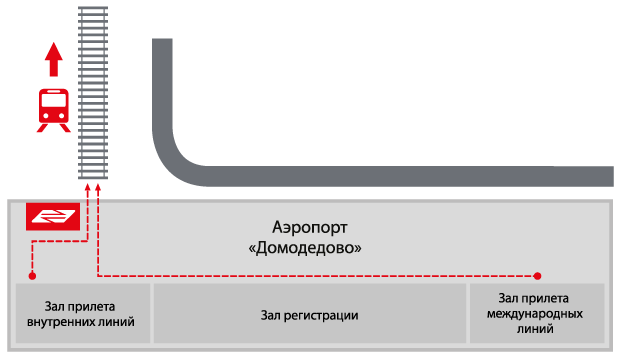 Аэропорт расторгуева электрички. Схема аэропорта Домодедово Аэроэкспресс. Схема Павелецкого вокзала Аэроэкспресс. Выход с аэропорта Домодедово до аэроэкспресса. Схема Павелецкого вокзала Аэроэкспресс выход из метро.