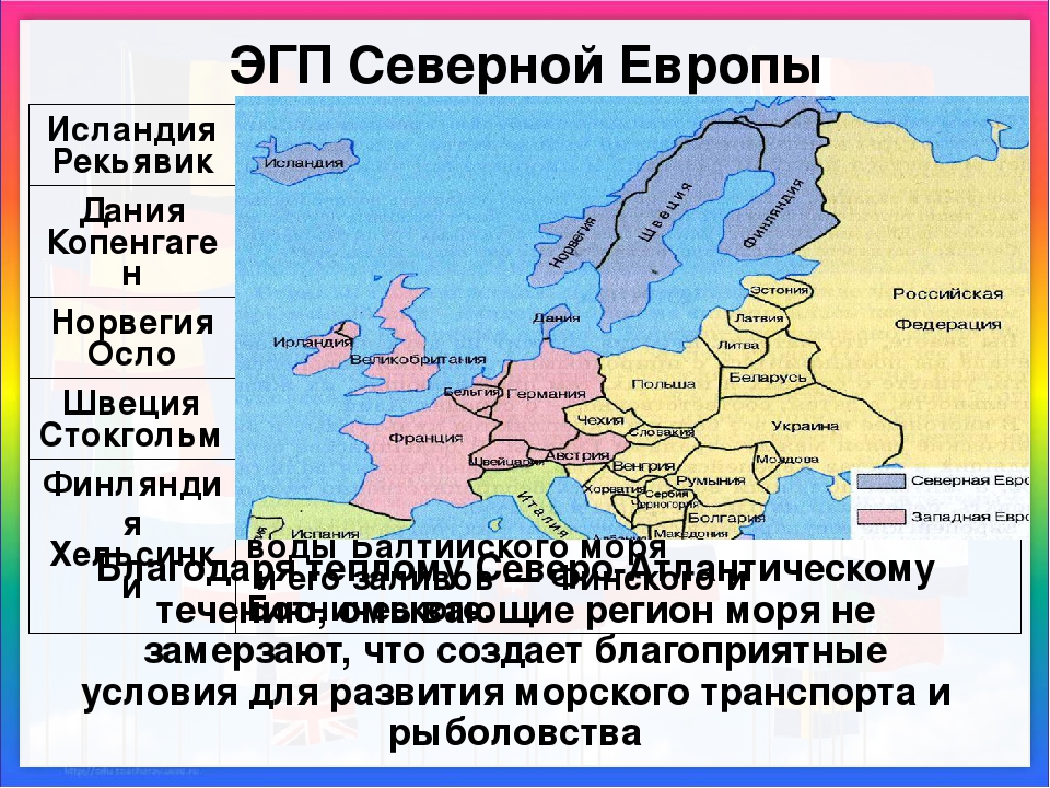 География северной европы. ЭГП Северной Европы. Особенности ЭГП стран зарубежной Европы. Экономико-географическое положение Западной Европы. Особенности стран Западной Европы.