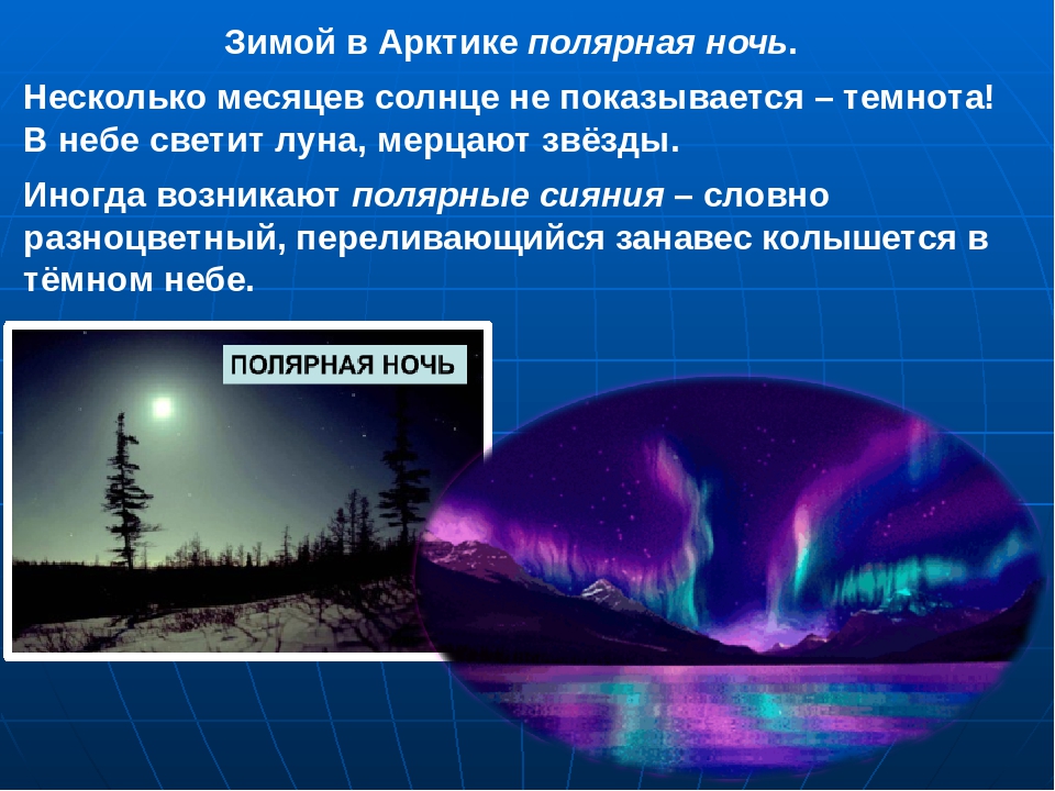 Особенности ночи. Полярная ночь презентация. Полярный день и Полярная ночь. Презентация на тему Полярная ночь. Длительность полярной ночи.