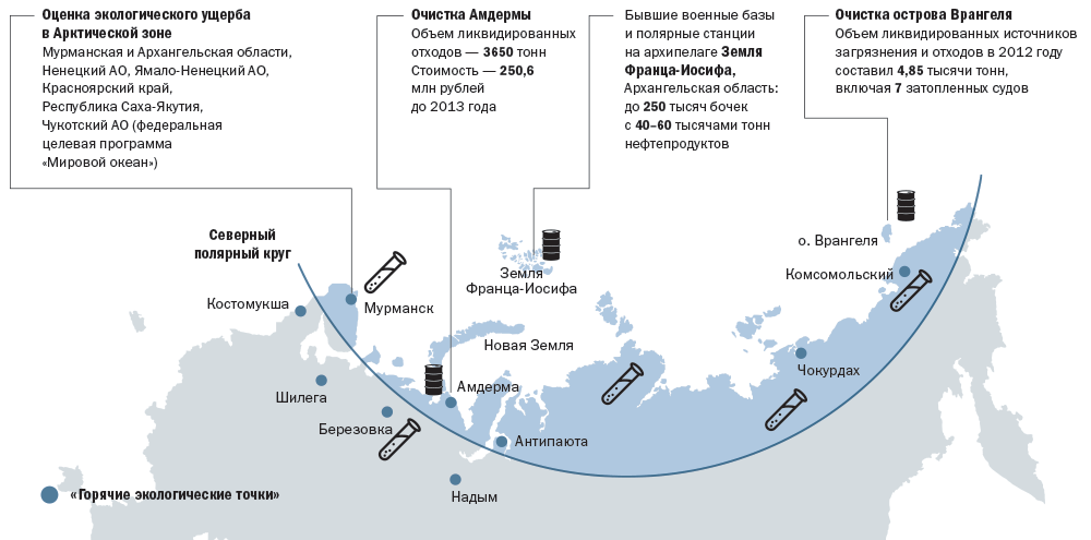 Прип архангельск