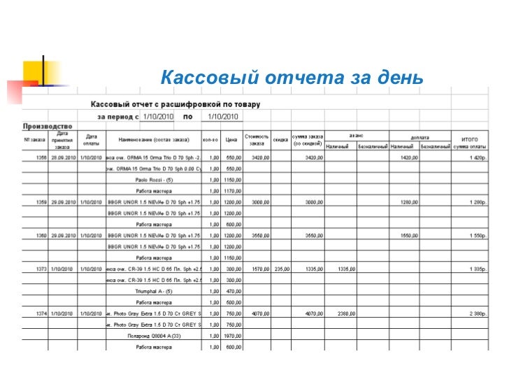 Отчет это. Отчет по кассе. Отчет по кассе форма. Ежедневный кассовый отчет. Кассовый отчет образец.