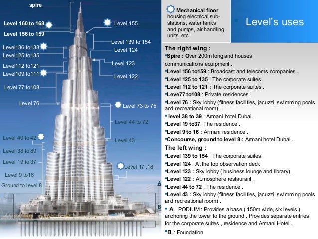 Бурдж халифа билеты сайт. Высота 125 этажа Бурдж Халифа Дубай. Бурдж Халифа 2004. Пик Бурдж Халифа. 154 Этаж Бурдж Халифа высота.