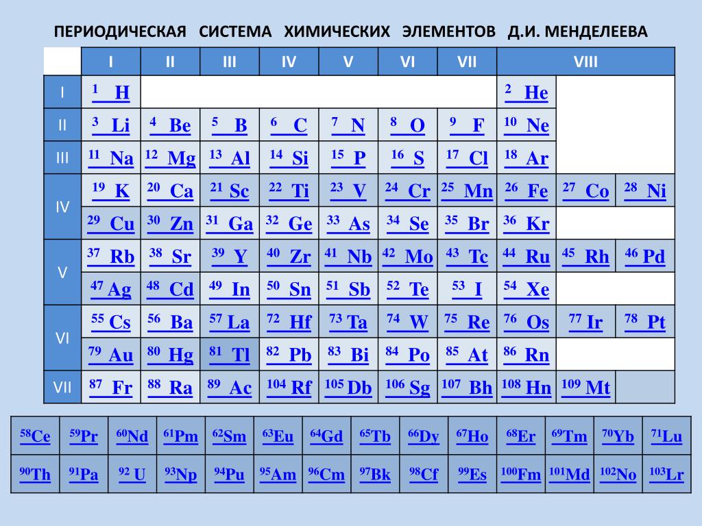 1 элемент псхэ. Система химических элементов. Периодическая система хим элементов. Элементы системы. Таблица периодическая система химических элементов д.и.Менделеева.
