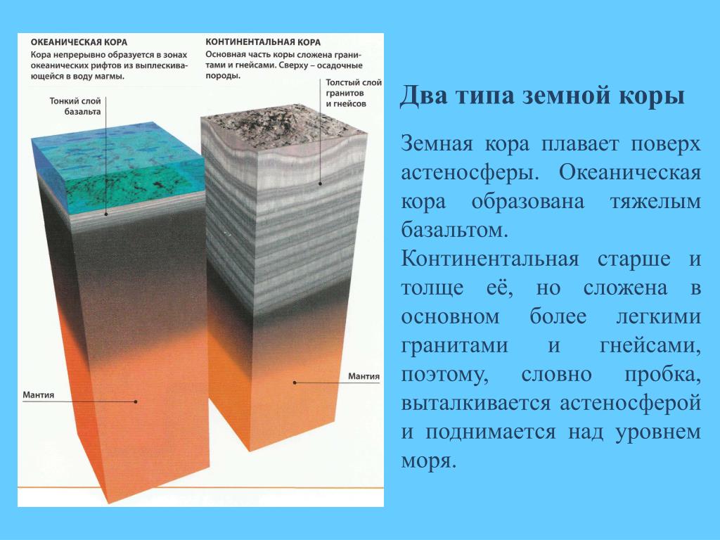 Слои континентальной коры