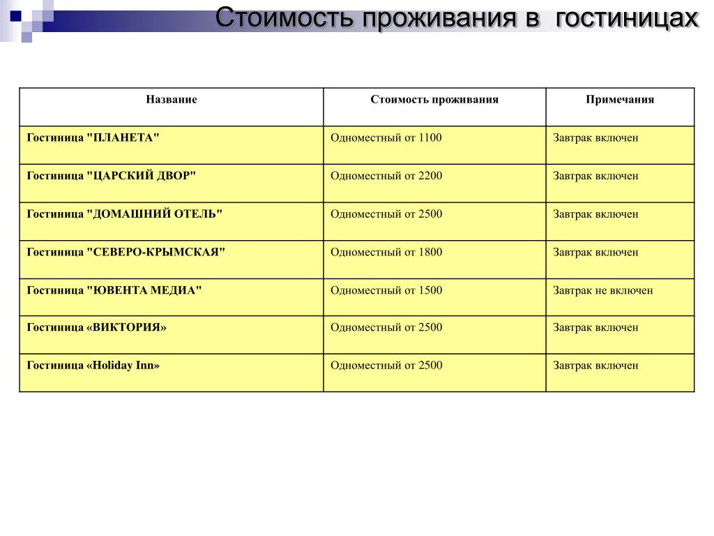 Названия отелей. Название гостиниц. Наименование гостиницы. Названия гостиниц список. Названия отелей примеры.