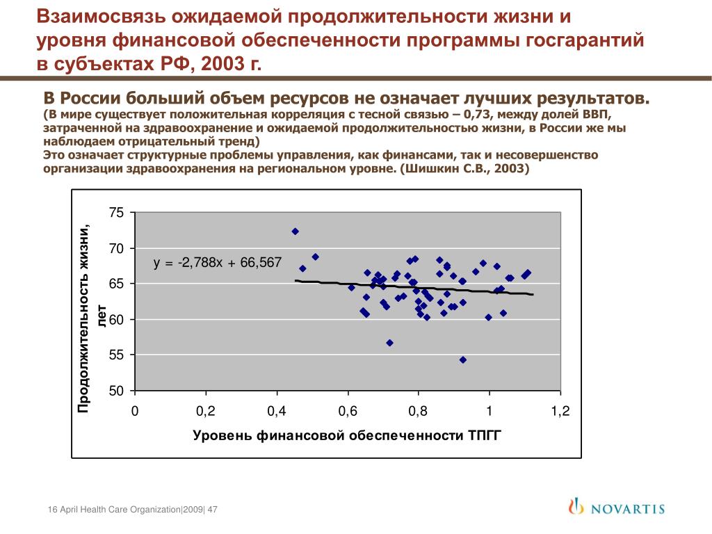 Корреляция мбти. Положительная корреляционная связь. Ожидаемая Продолжительность жизни. Положительная корреляция пример. Положительная и отрицательная корреляция.