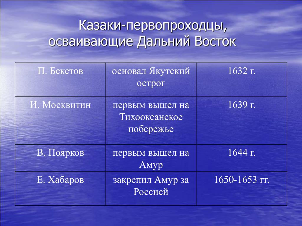 Сибирь таблица востока