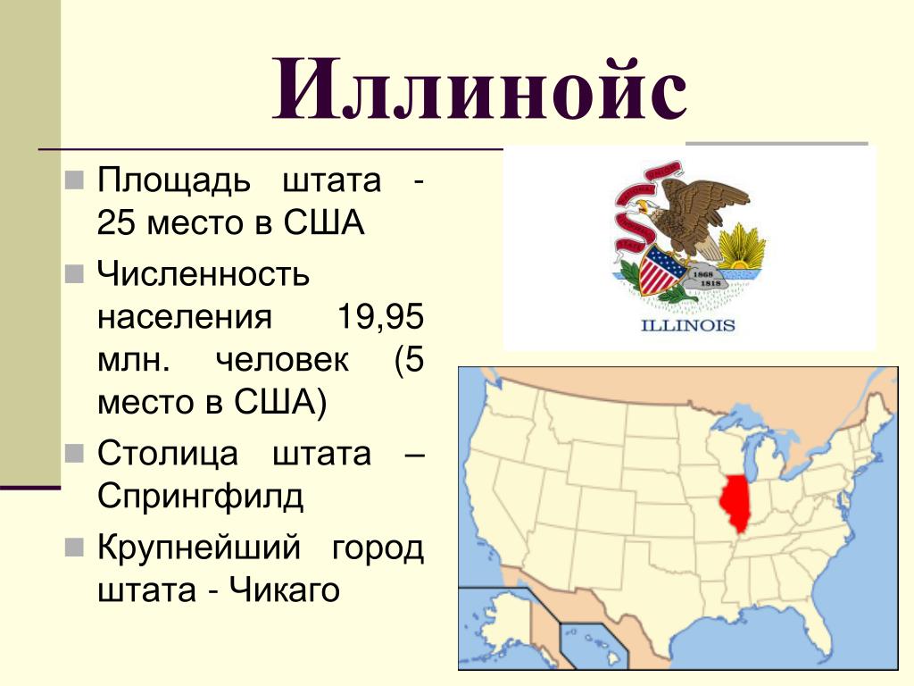 Что такое штат. Площадь США. США площадь территории. Площадь и население США. Территория США площадь и численность.