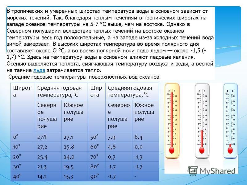 Средняя годовая температура в сингапуре