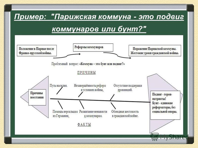 Как управлялись городские коммуны италии. Парижская коммуна бунт или подвиг. Парижская коммуна бунт мятеж или подвиг. Коммуна это бунт или подвиг. Еомунна бунд или подвиг.