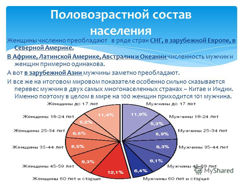 Численность населения океании. Естественный прирост Австралии. Демографическая ситуация в Австралии.