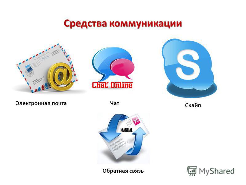 Средства коммуникации. Электронная почта. Средства коммуникации примеры. Современные средства общения. Современные средства коммуникации.