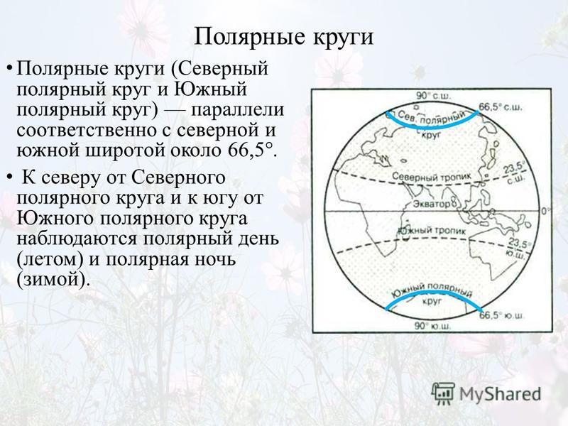 Северный Полярный круг и Южный Полярный круг на карте.