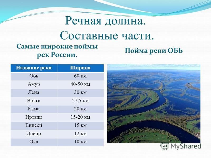 Максимальная глубина виштенец. Река Обь ширина максимальная. Средняя ширина реки Обь в Новосибирске. Максимальная глубина реки Обь. Самое широкое место реки Обь.