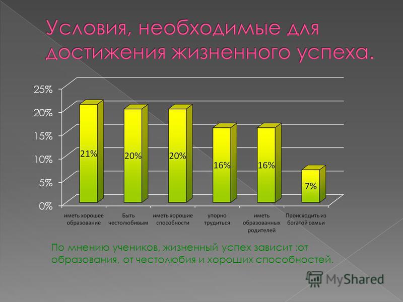 Для успеха необходимы