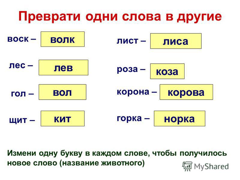 Слова в которых есть другие слова. Измени одну букву в слове. Изменить одну букву в слове. Преврати одно слово в другое. Преврати одну букву в другую.