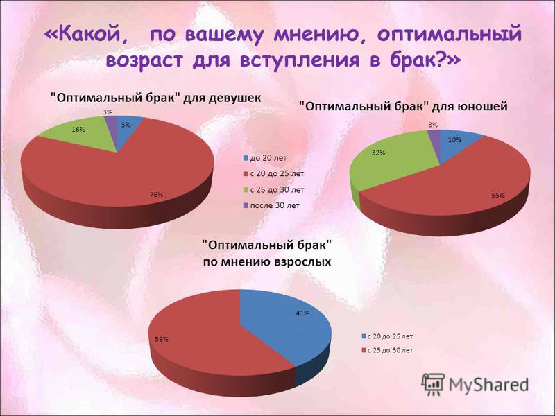 Скольки лет можно заключать брак