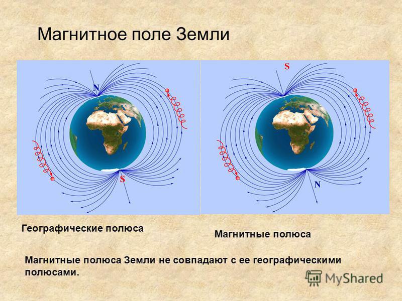 Из какого полюса выходит магнитное поле. Магнитное поле земли. Магнитные и географические полюса земли. Магнитное поле земли расположение магнитных полюсов. Магнитные полюса земли не совпадают. Магнитные полюса земли не совпадают с географическими.