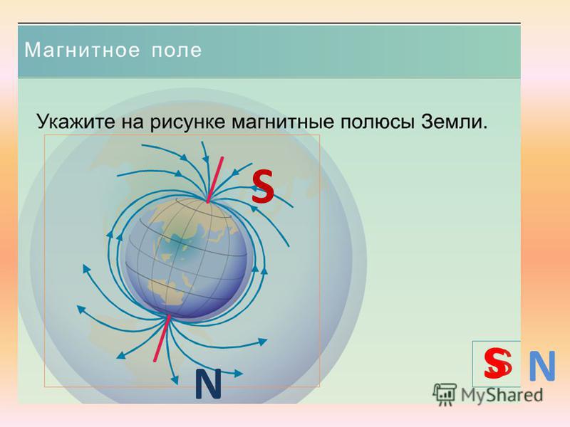 Где находятся магнитные полюса земли физика. Магнитное поле земли рисунок. Магнитное поле земли полюса. Магнитные полюса земли физика. Магнитные полюса это в физике.